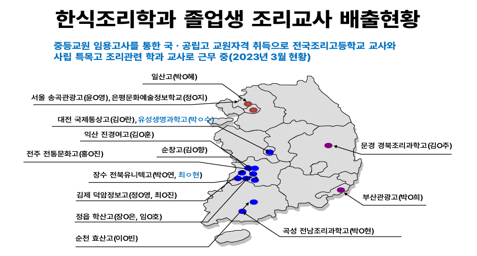 졸업생 조리교사 배출현황